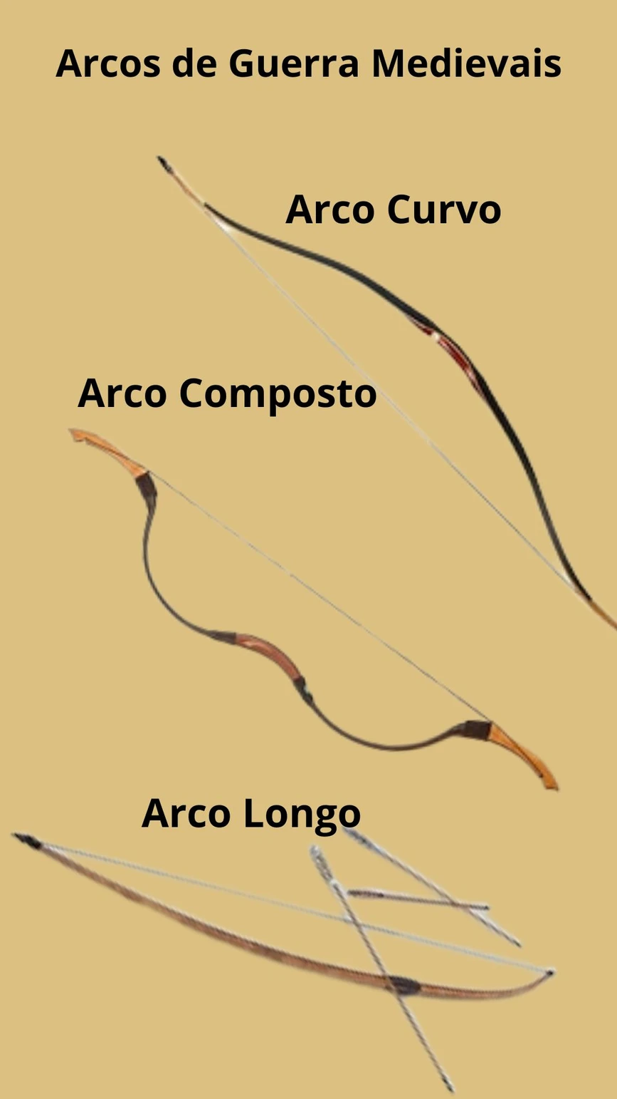 Arcos de Guerra Medievais.